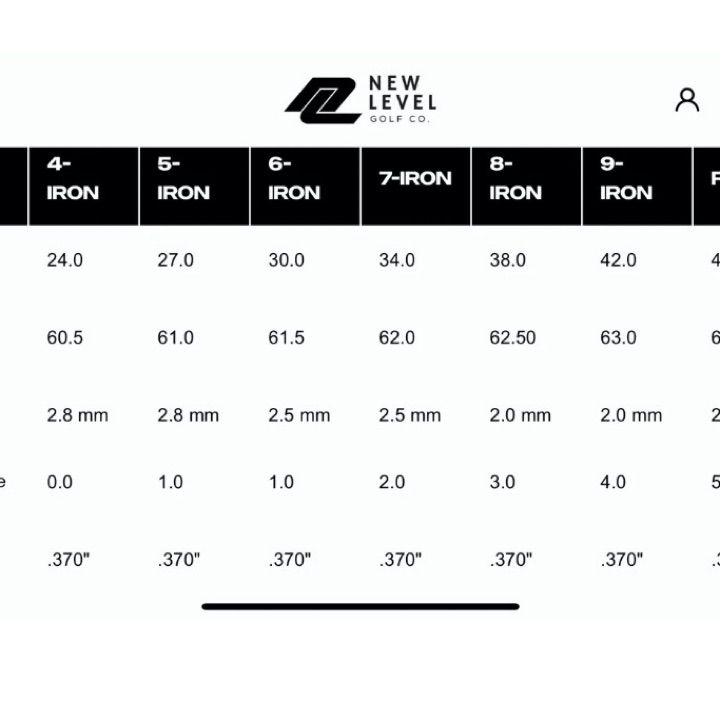 New Level 623 CB 4-PW | MULLIE Golf